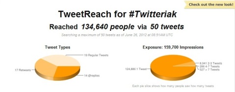 Tweetreach #Twitteriak per 26 Juni 2012